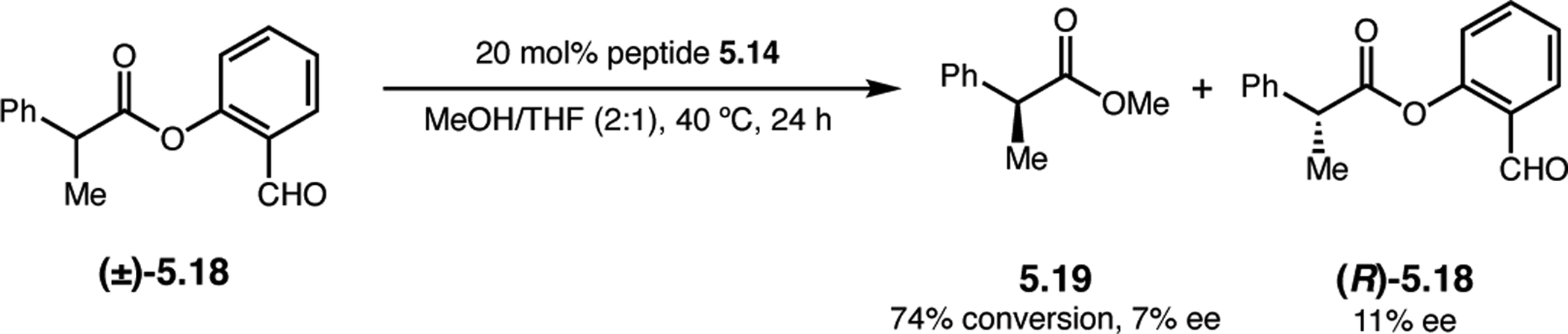 Figure 87.