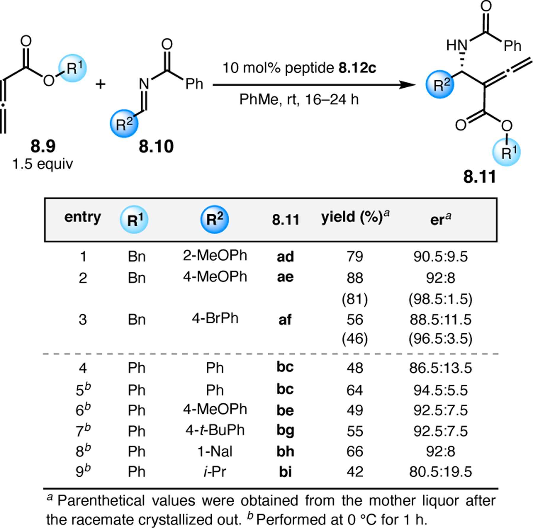 Figure 151.