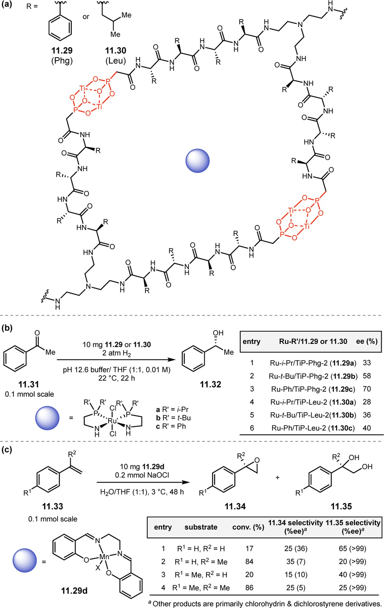 Figure 211.