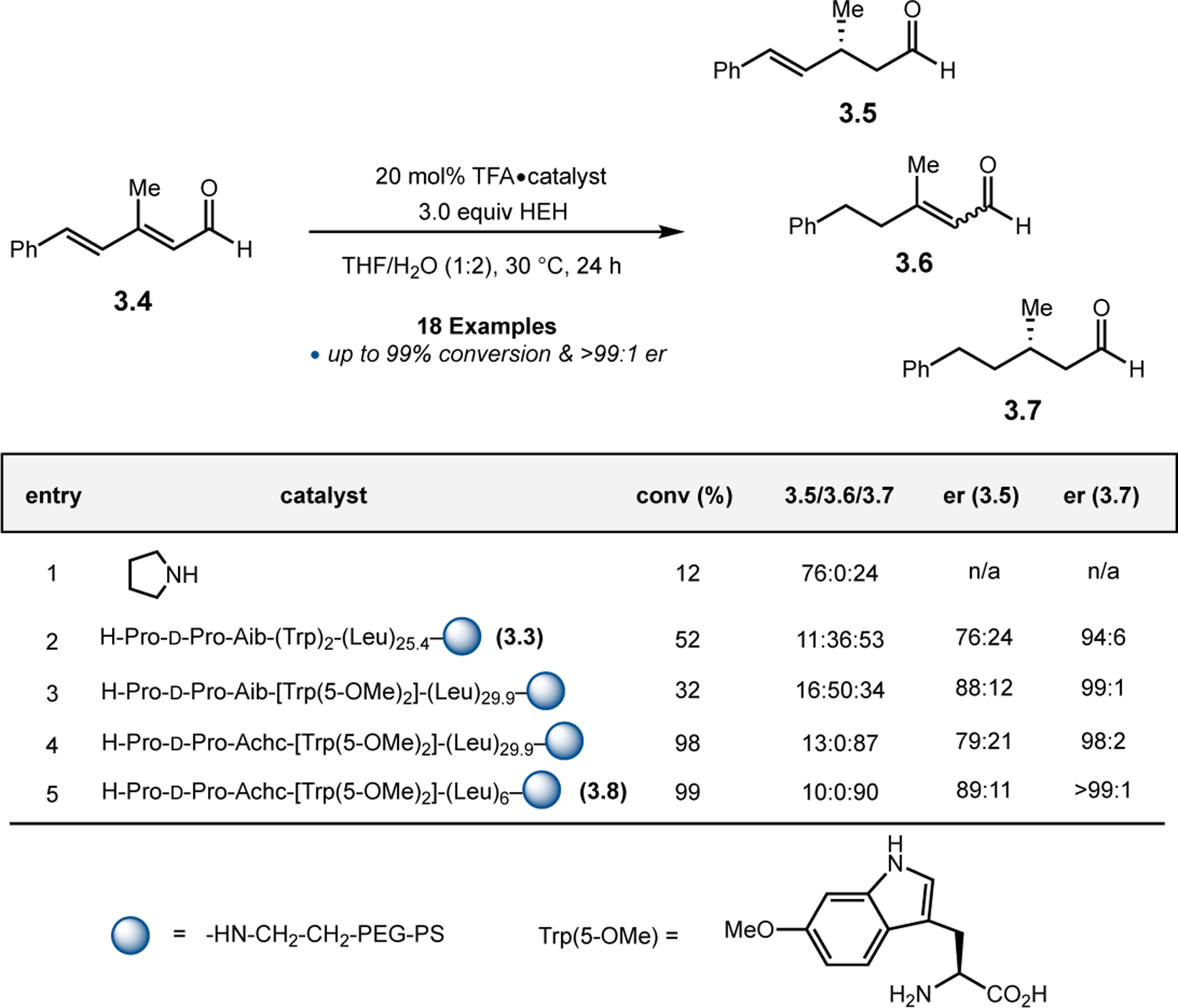 Figure 35.