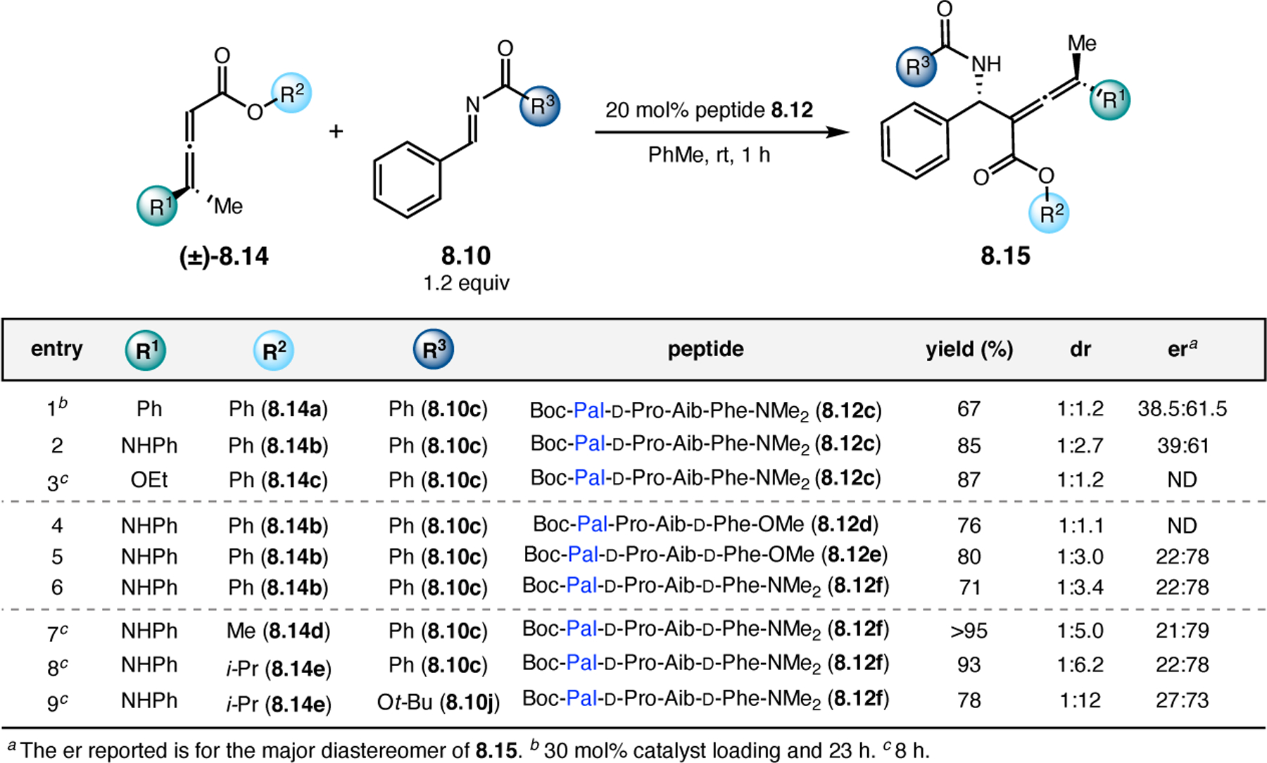 Figure 153.