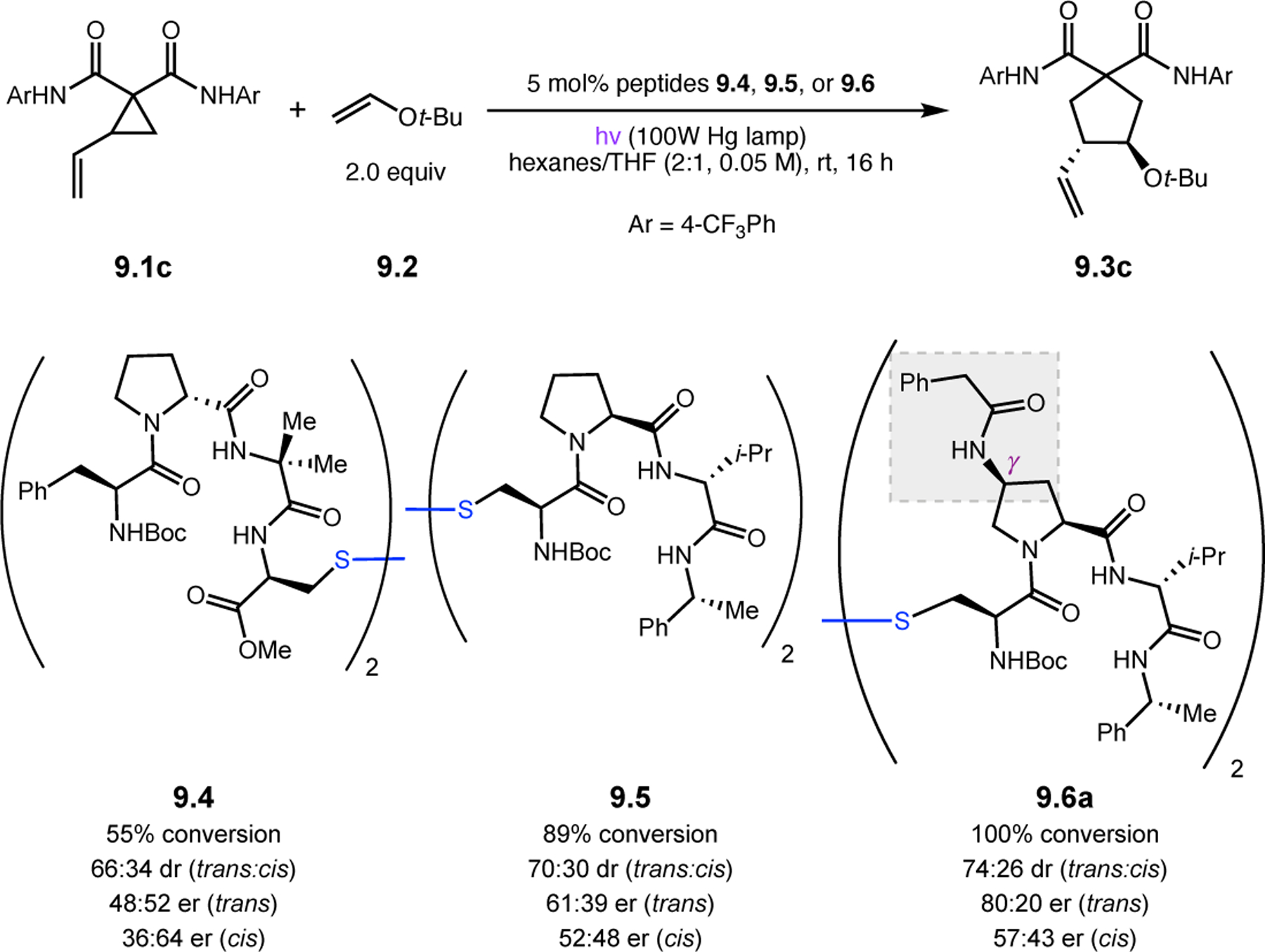 Figure 164.