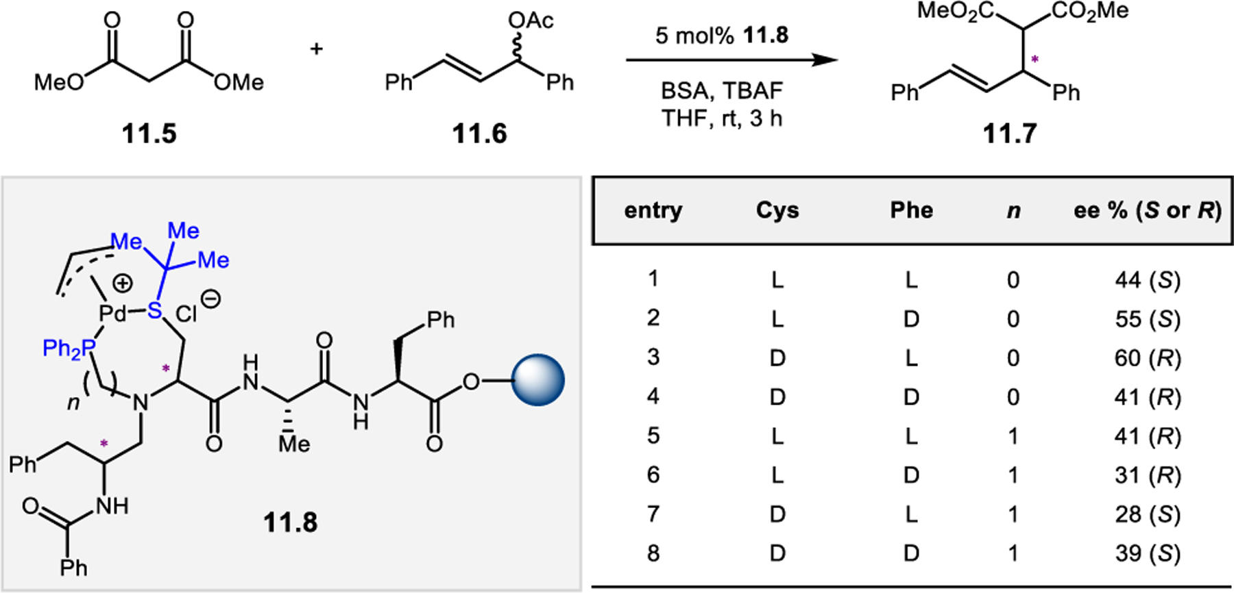 Figure 207.