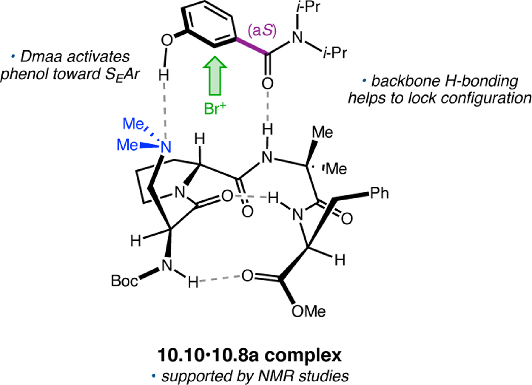 Figure 183.