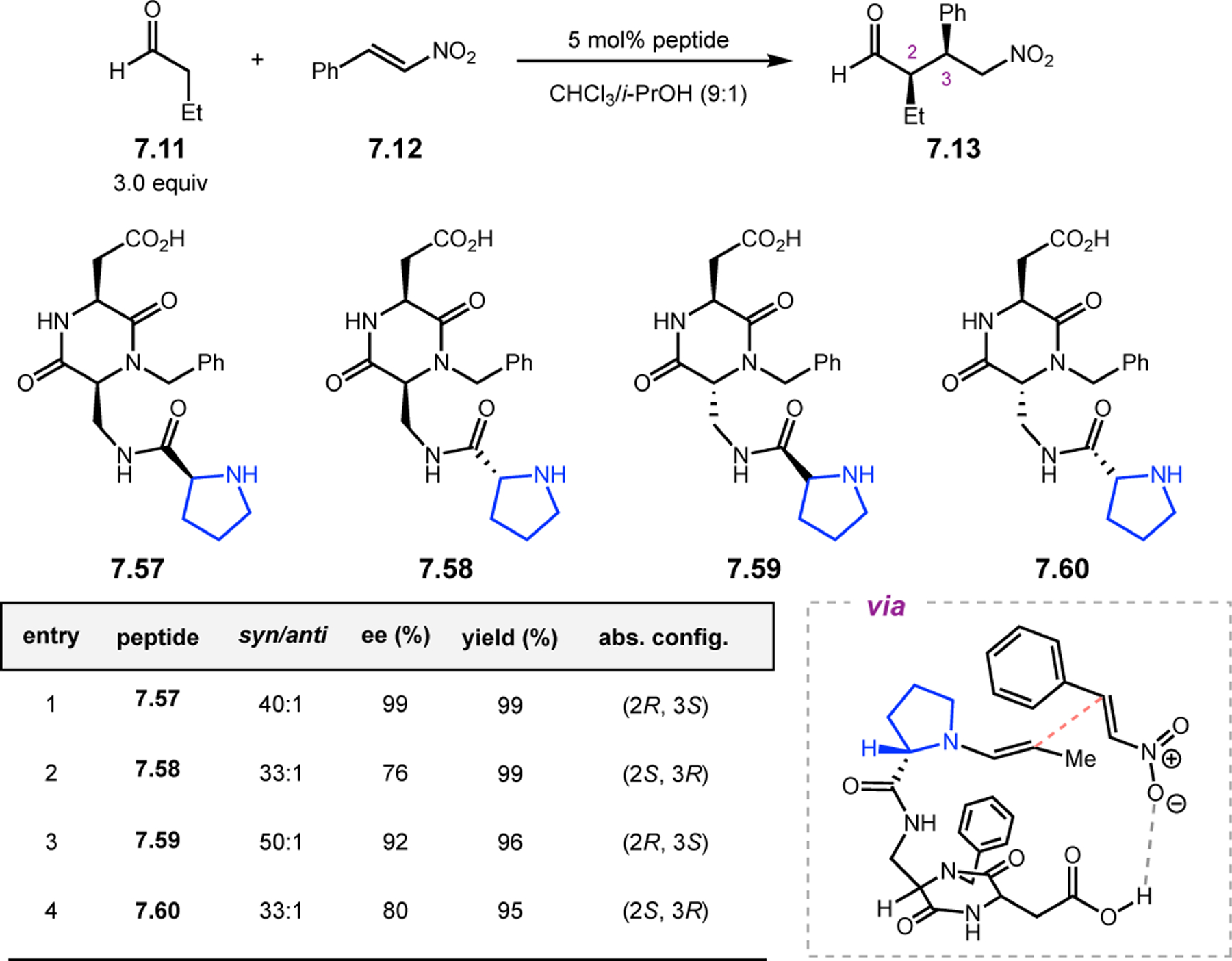 Figure 136.