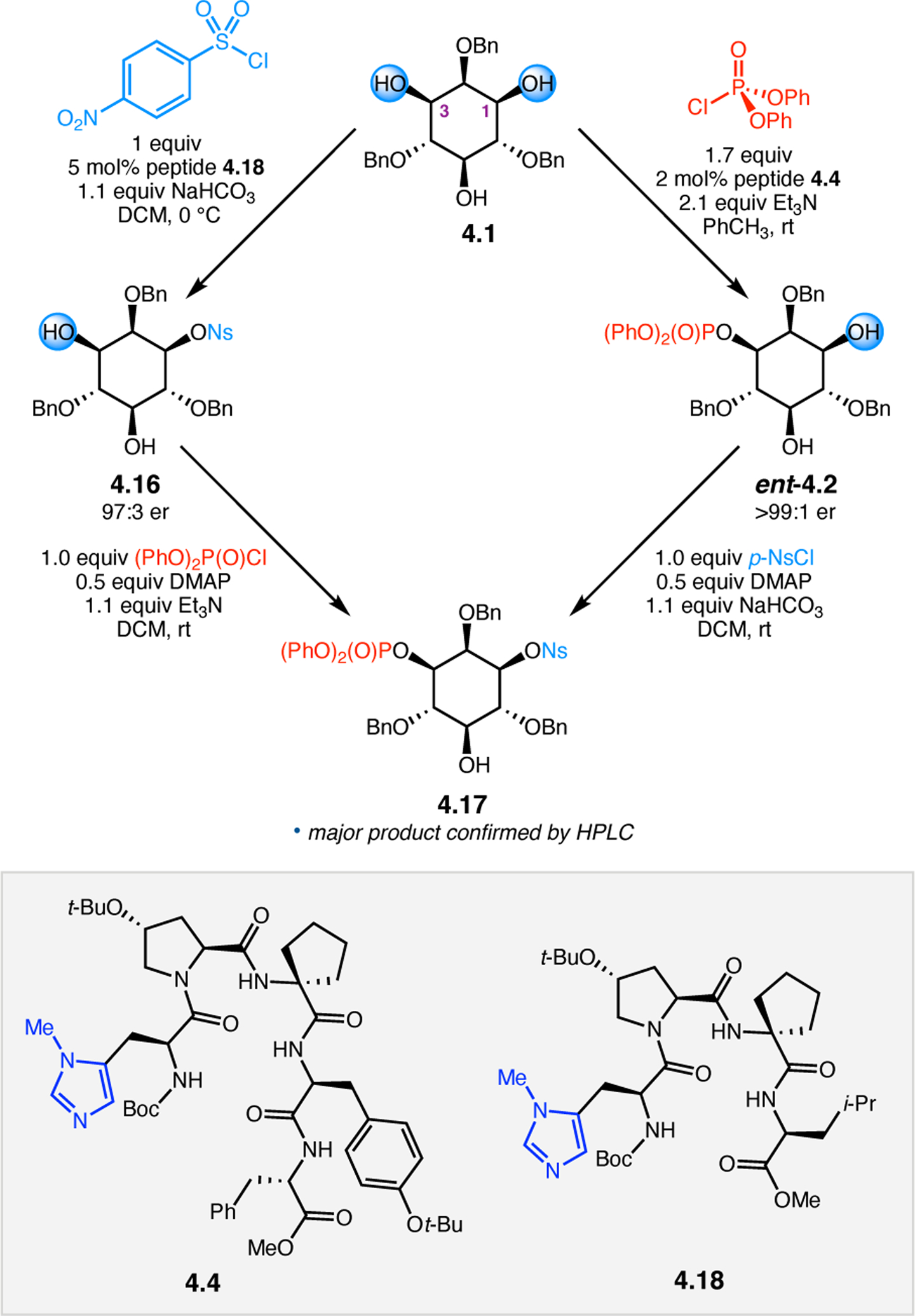 Figure 46.