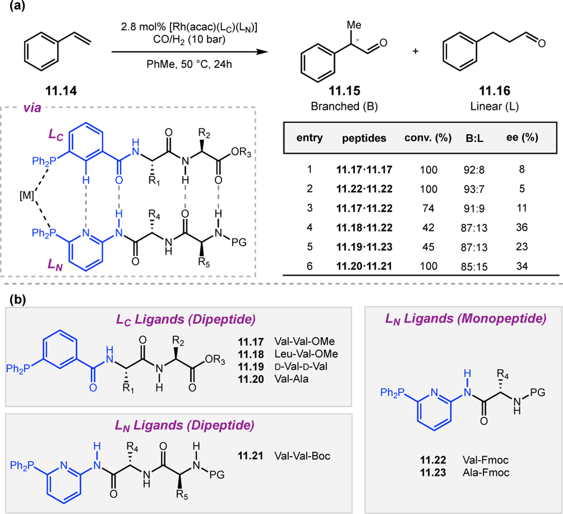 Figure 209.