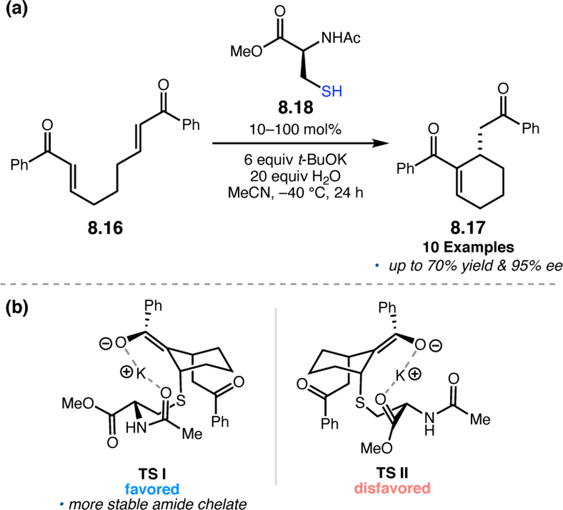 Figure 157.