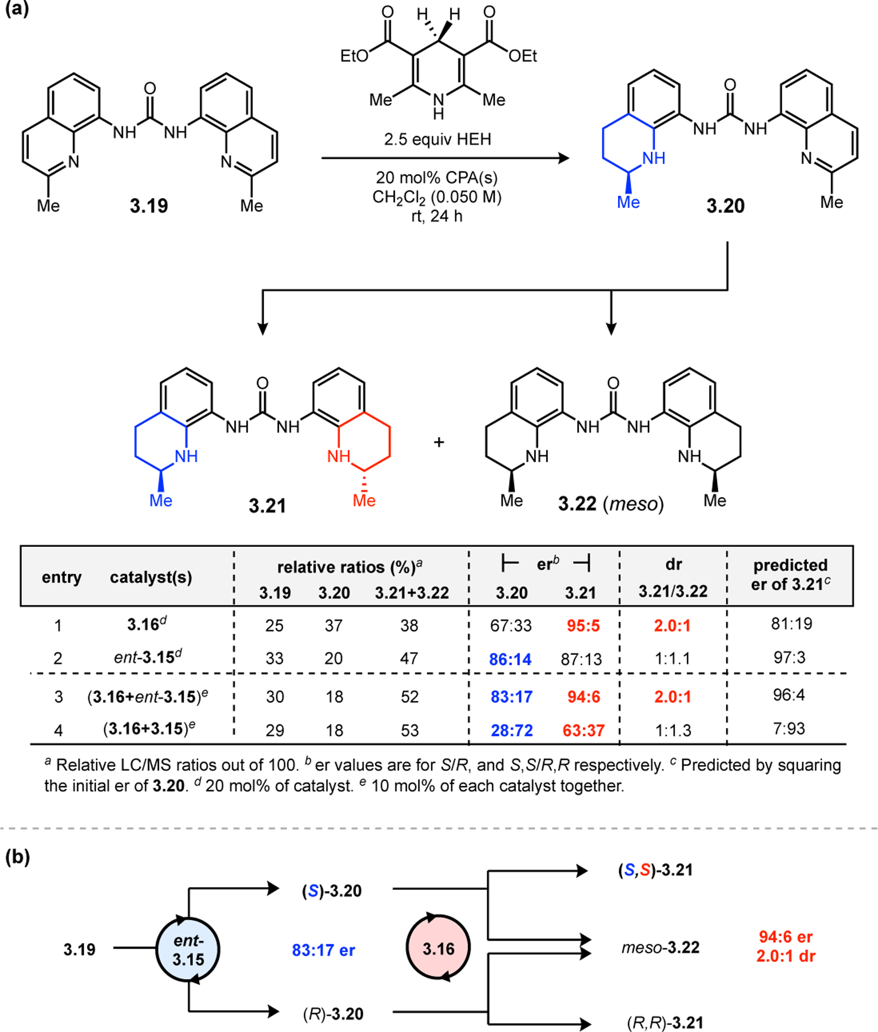 Figure 38.