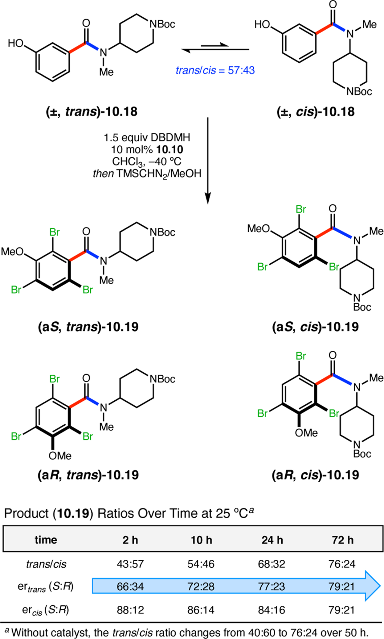 Figure 185.