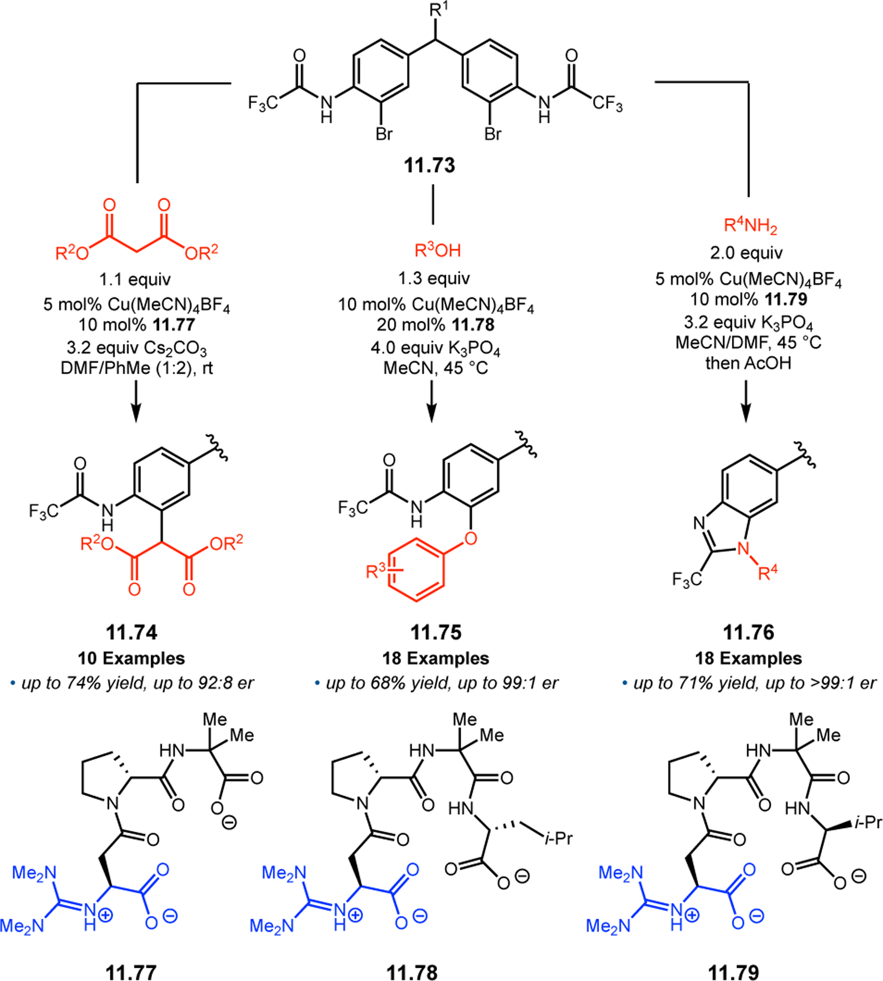 Figure 222.