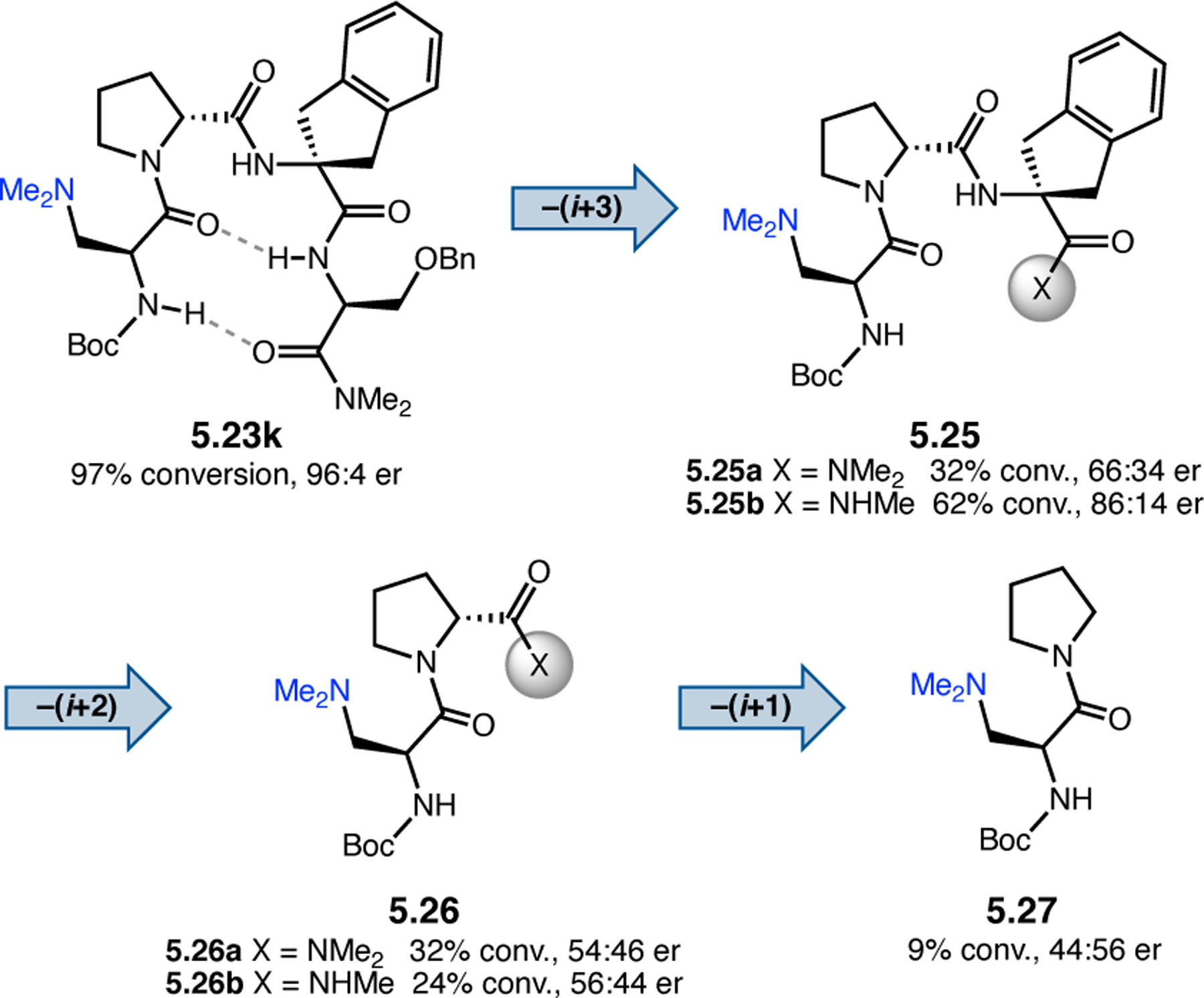 Figure 91.