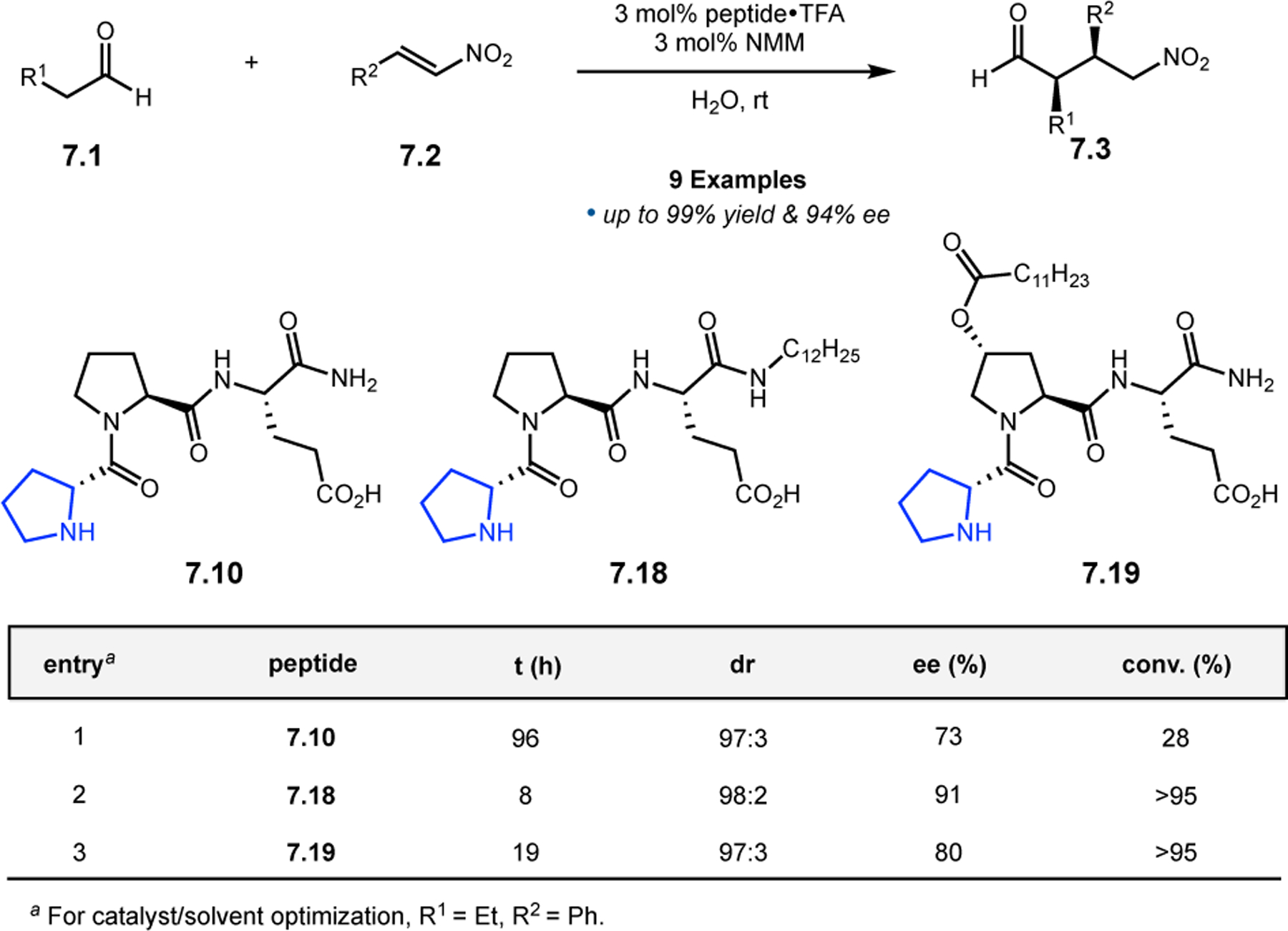 Figure 122.