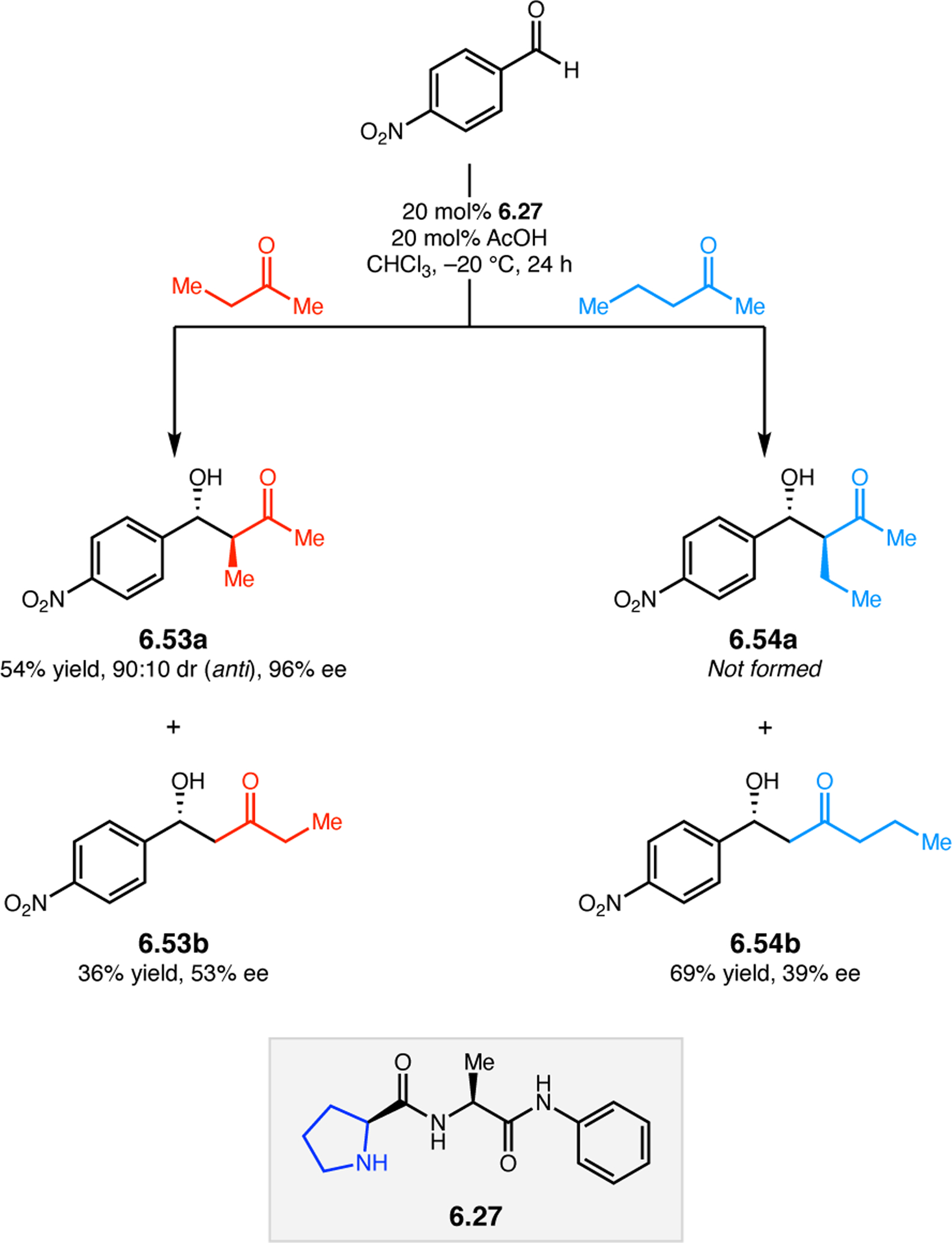 Figure 110: