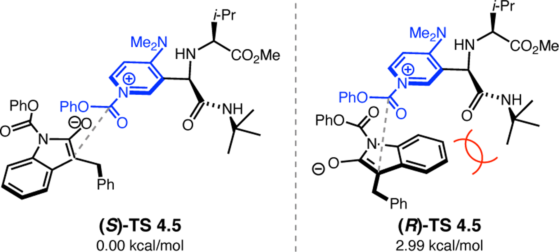 Figure 73.