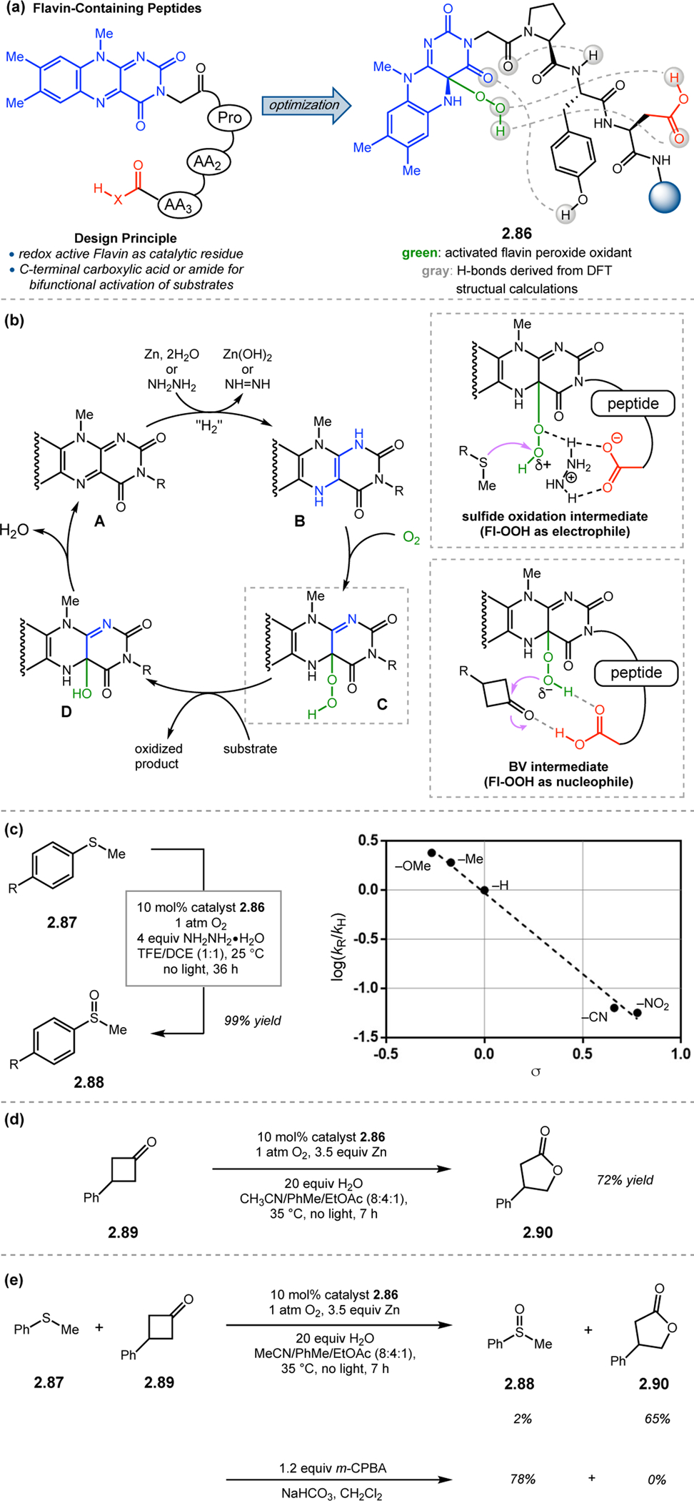 Figure 27.