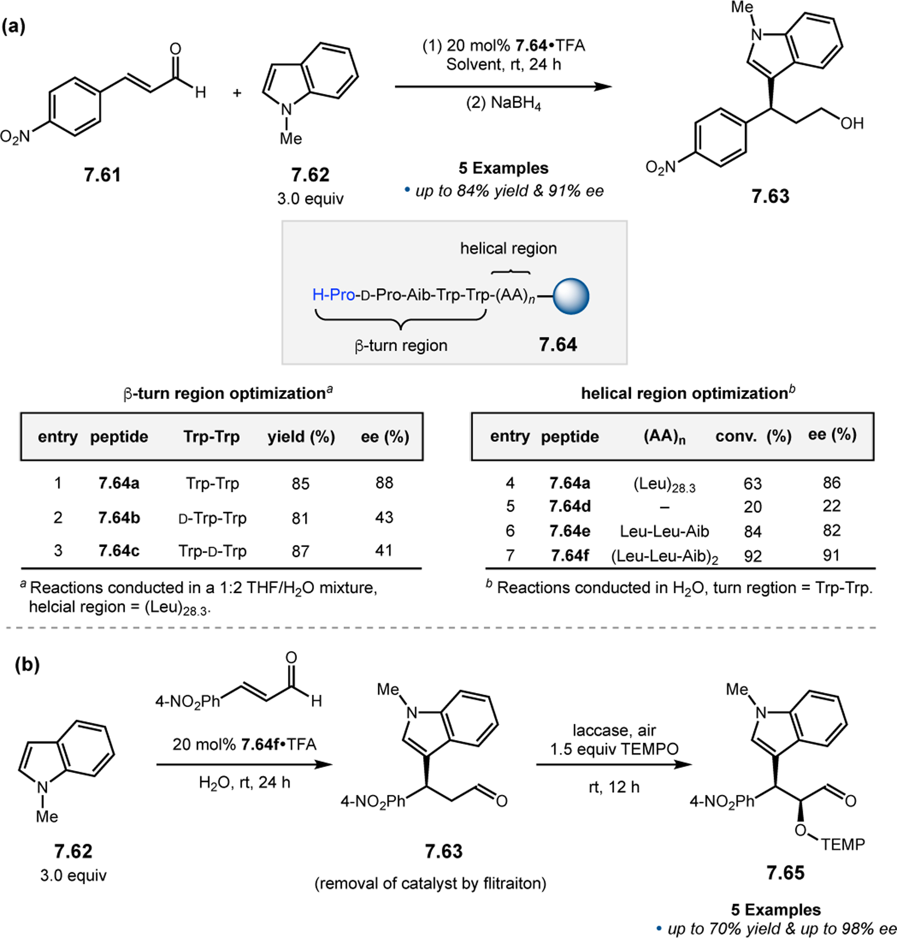 Figure 137.