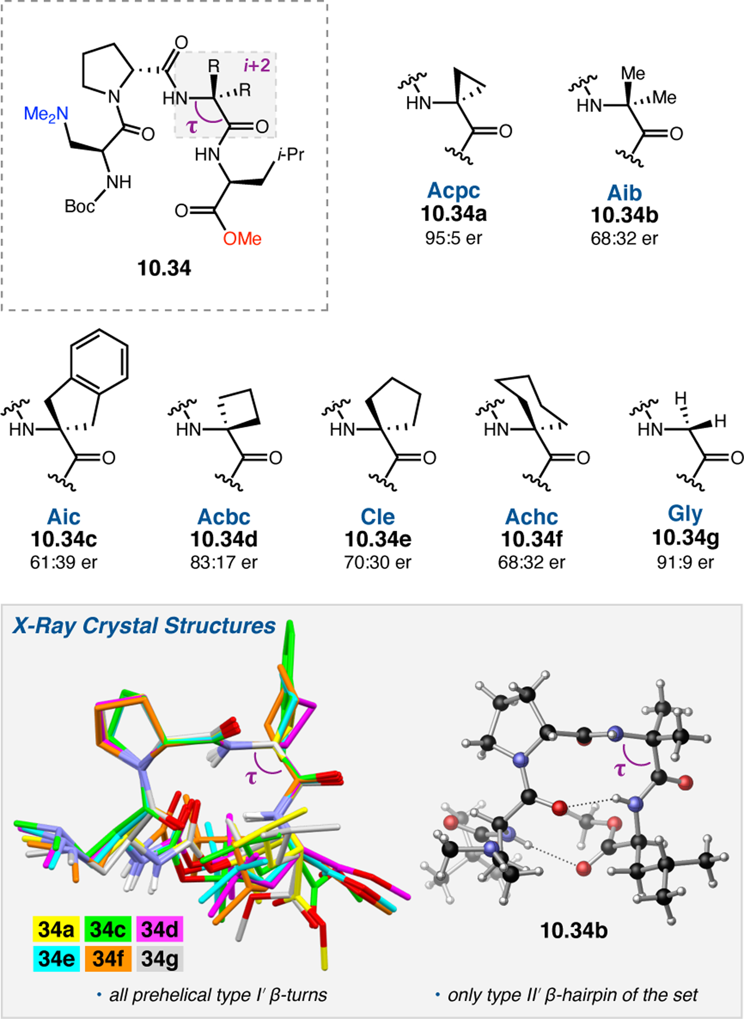 Figure 194.