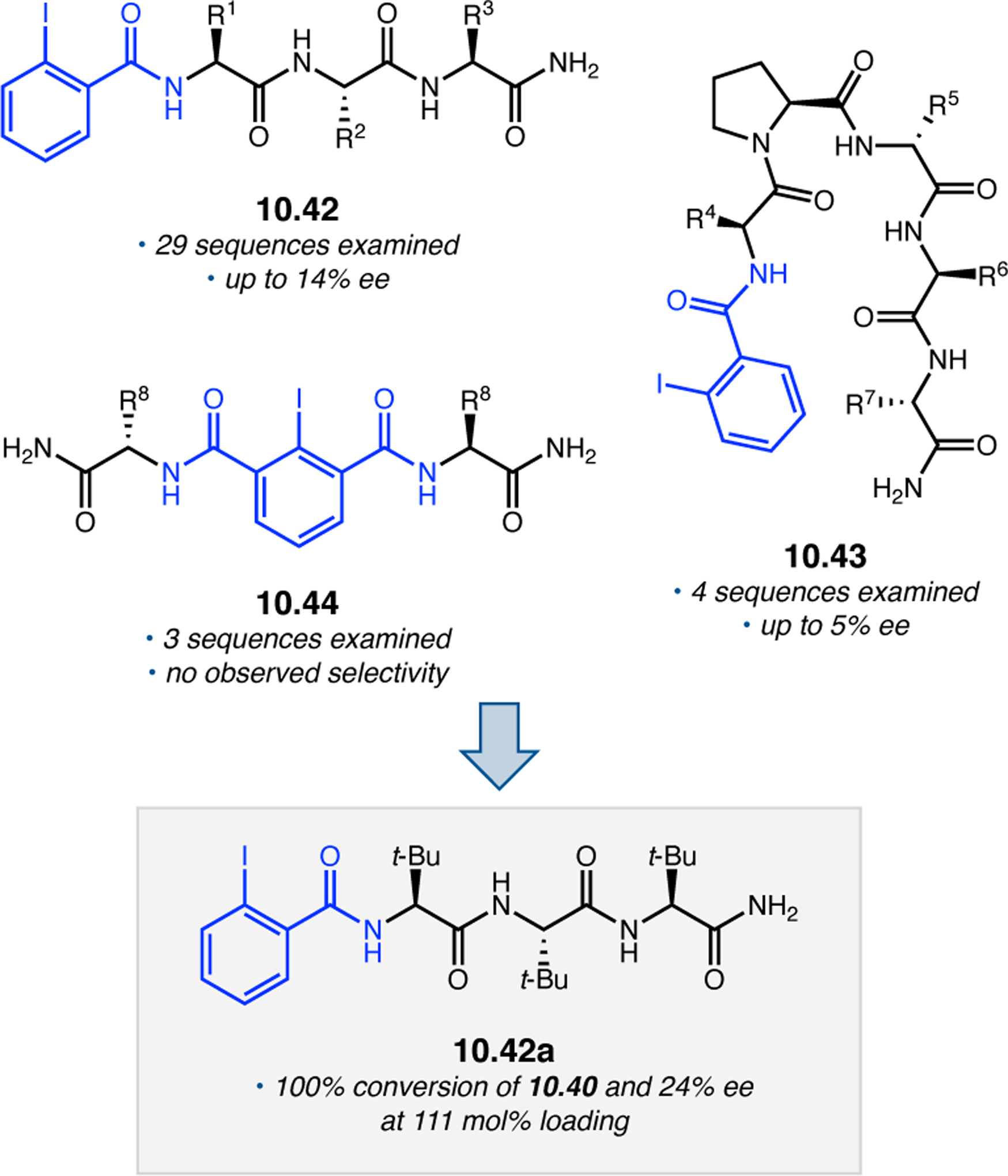 Figure 205.