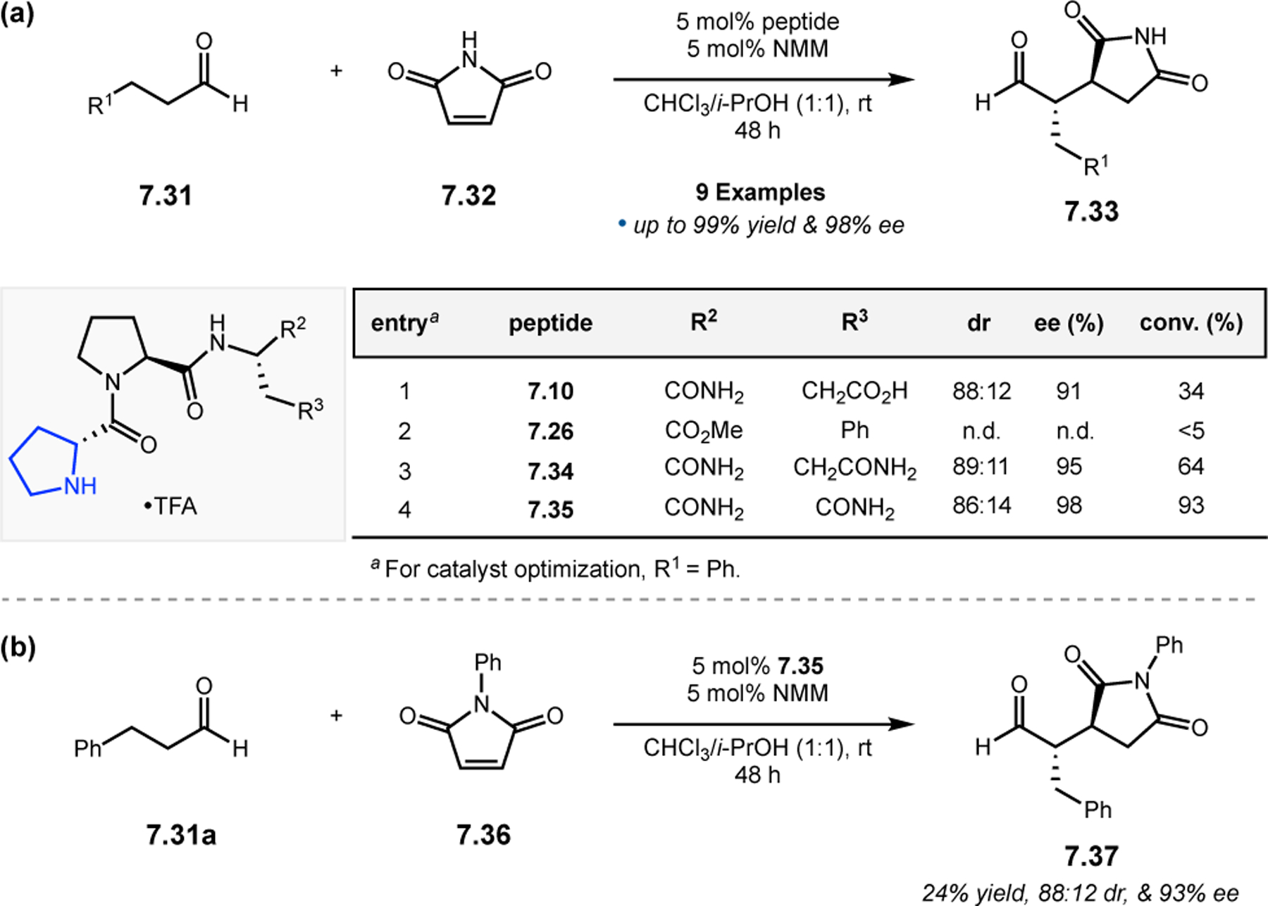 Figure 126.