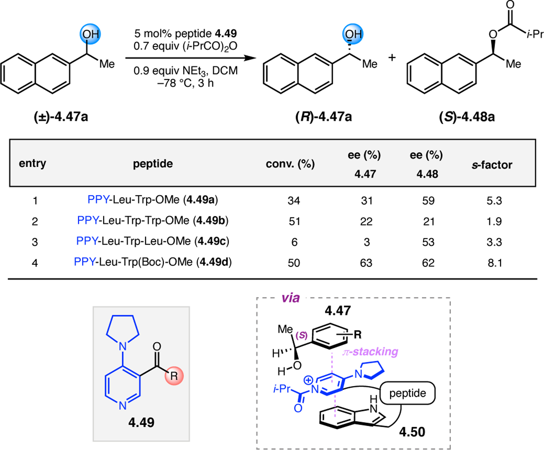 Figure 76.