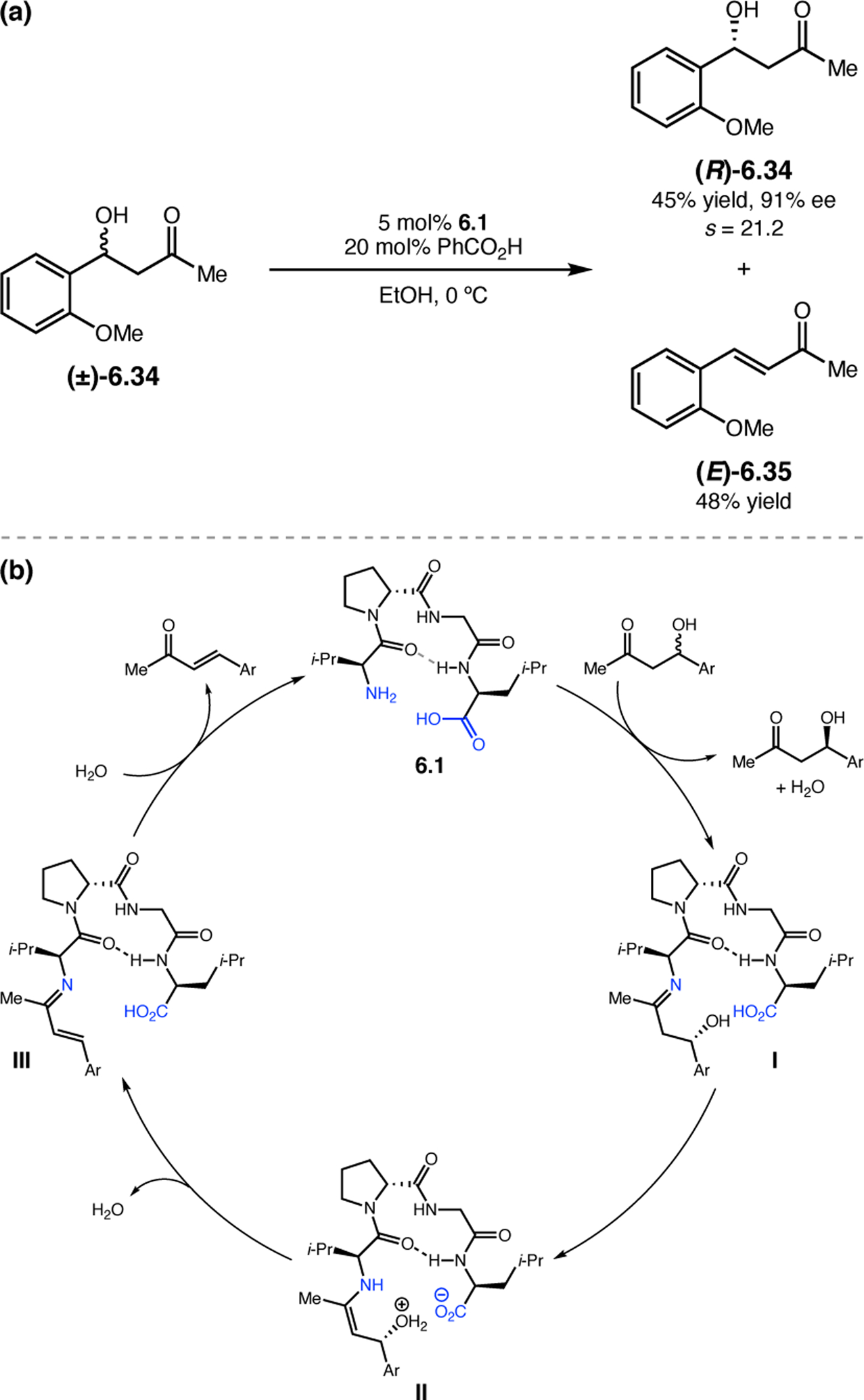 Figure 102: