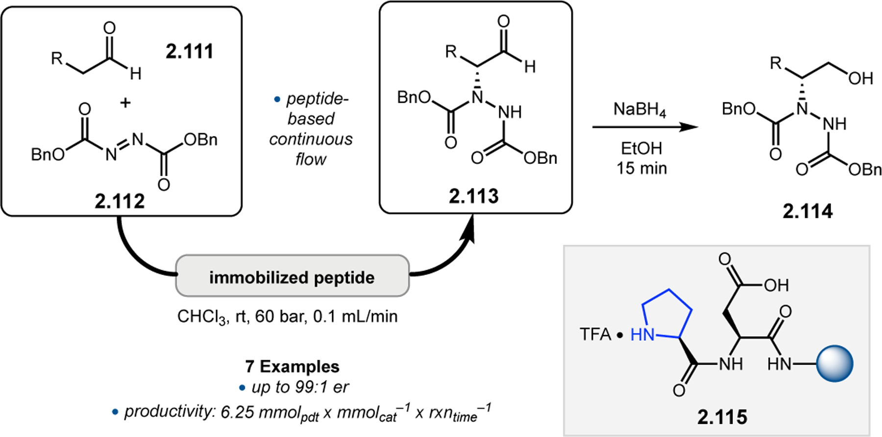 Figure 33.