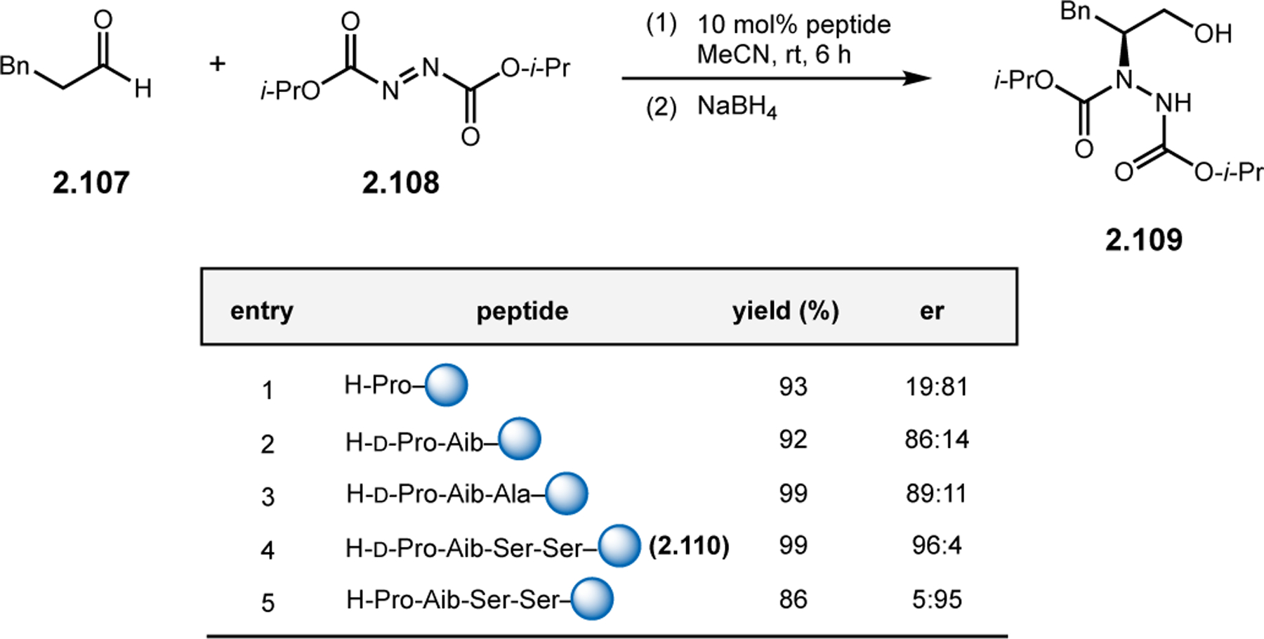 Figure 32.