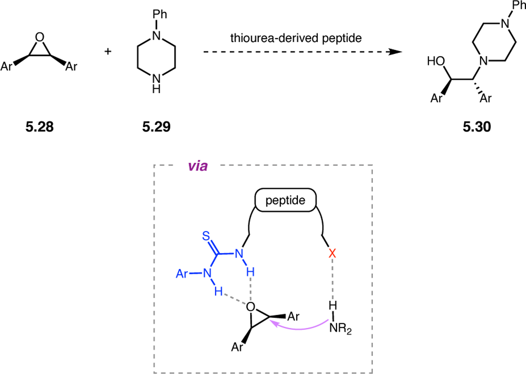 Figure 94.