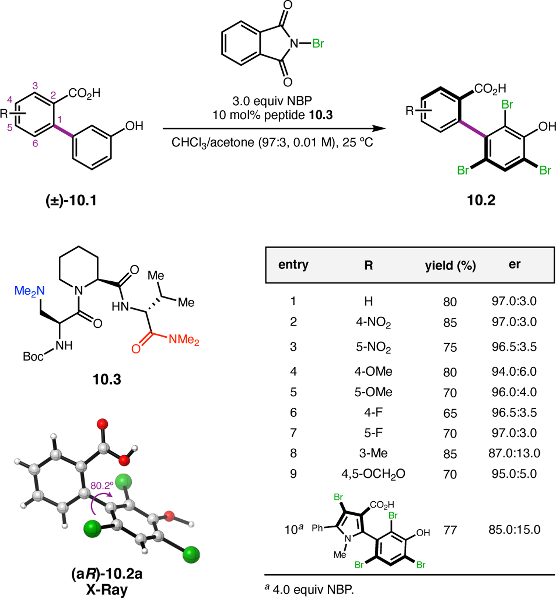 Figure 177.