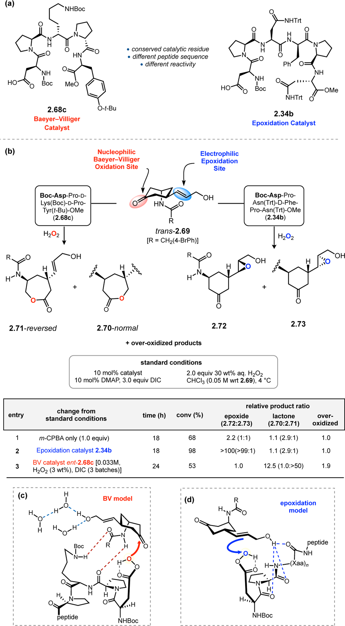 Figure 23.