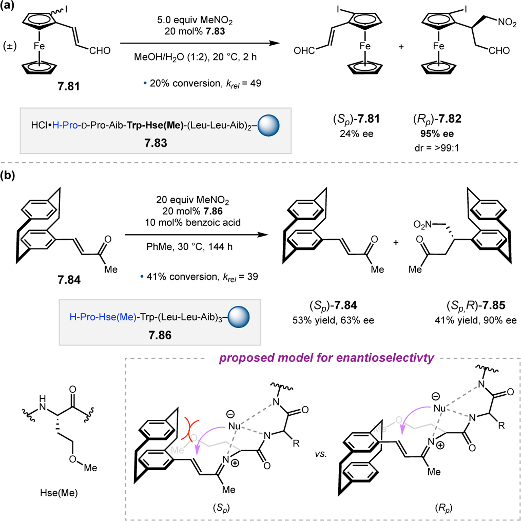 Figure 141.