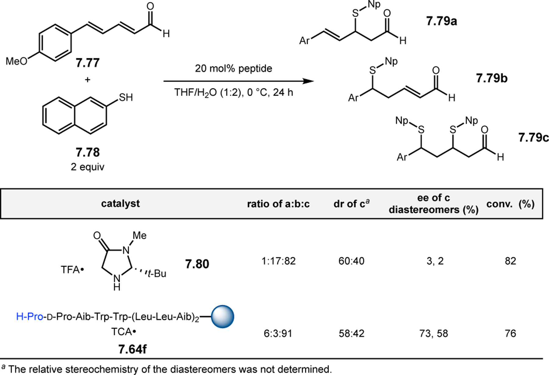 Figure 140.