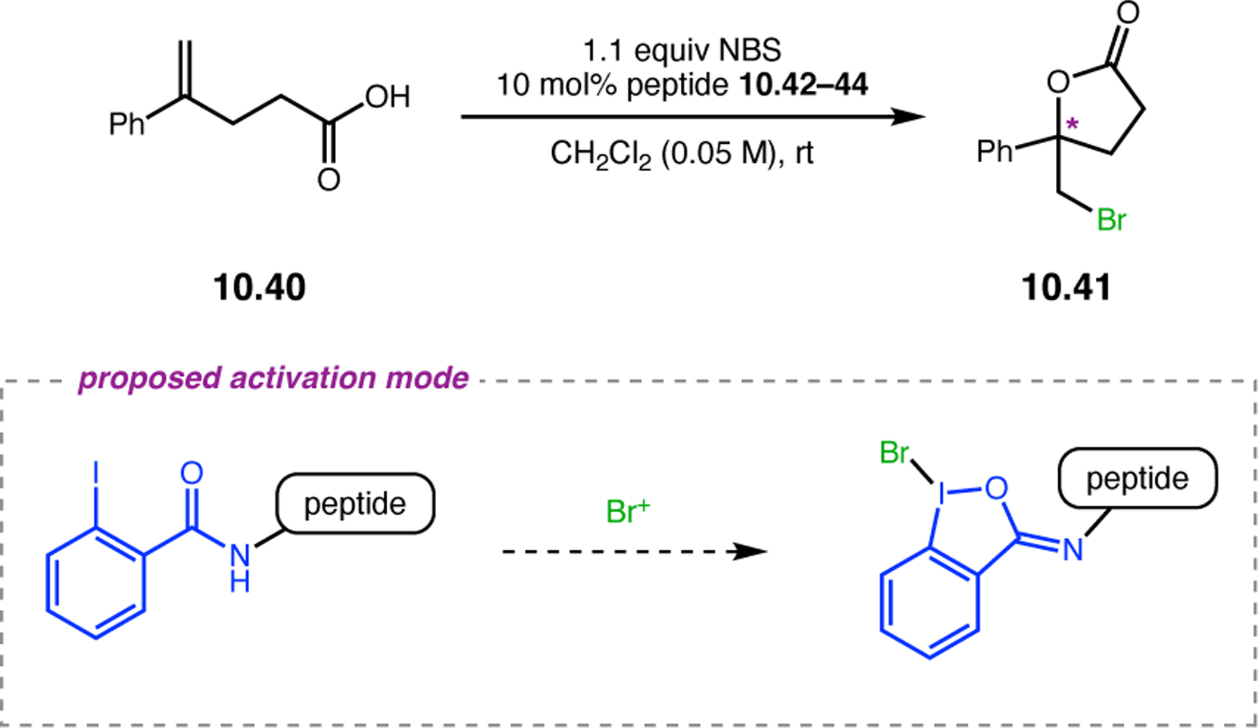 Figure 204.