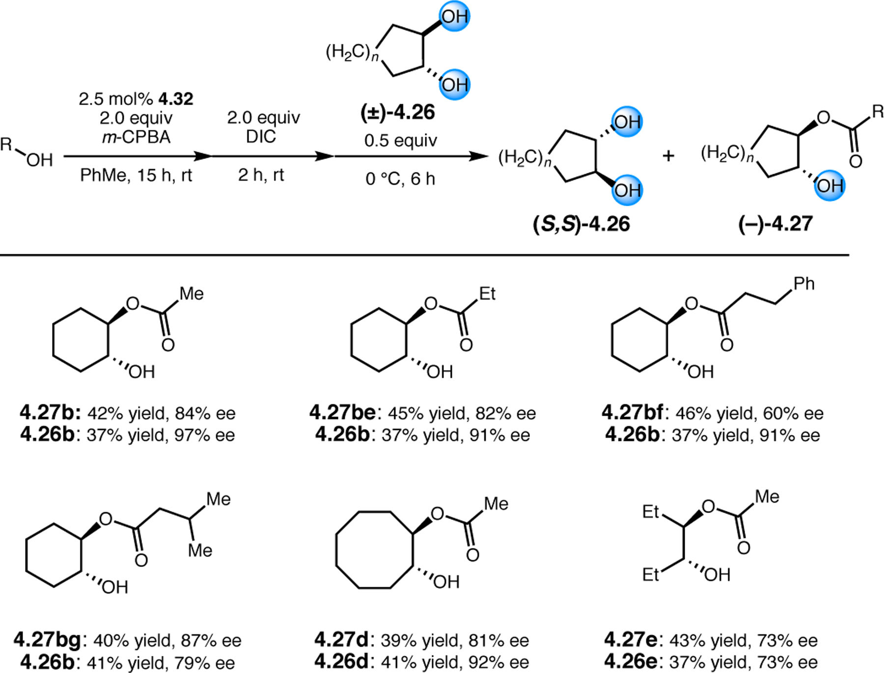 Figure 60.