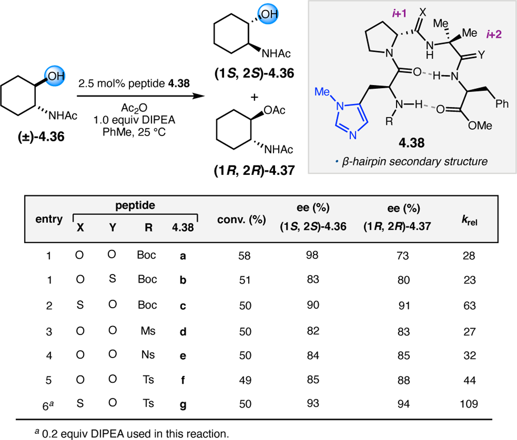 Figure 65.