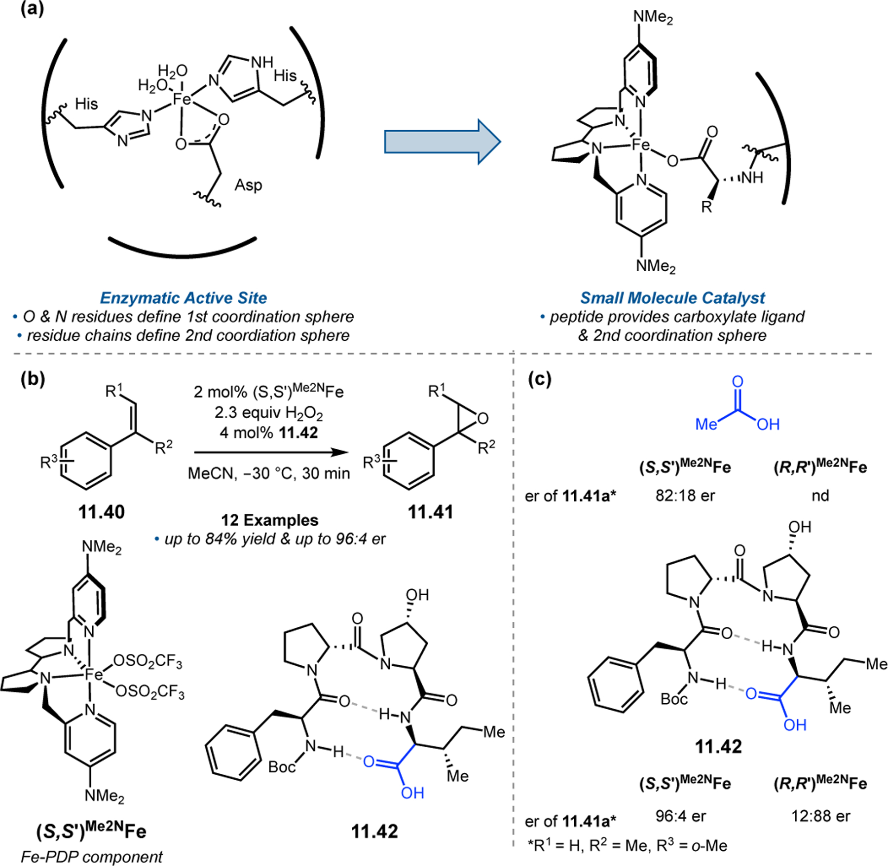 Figure 213.