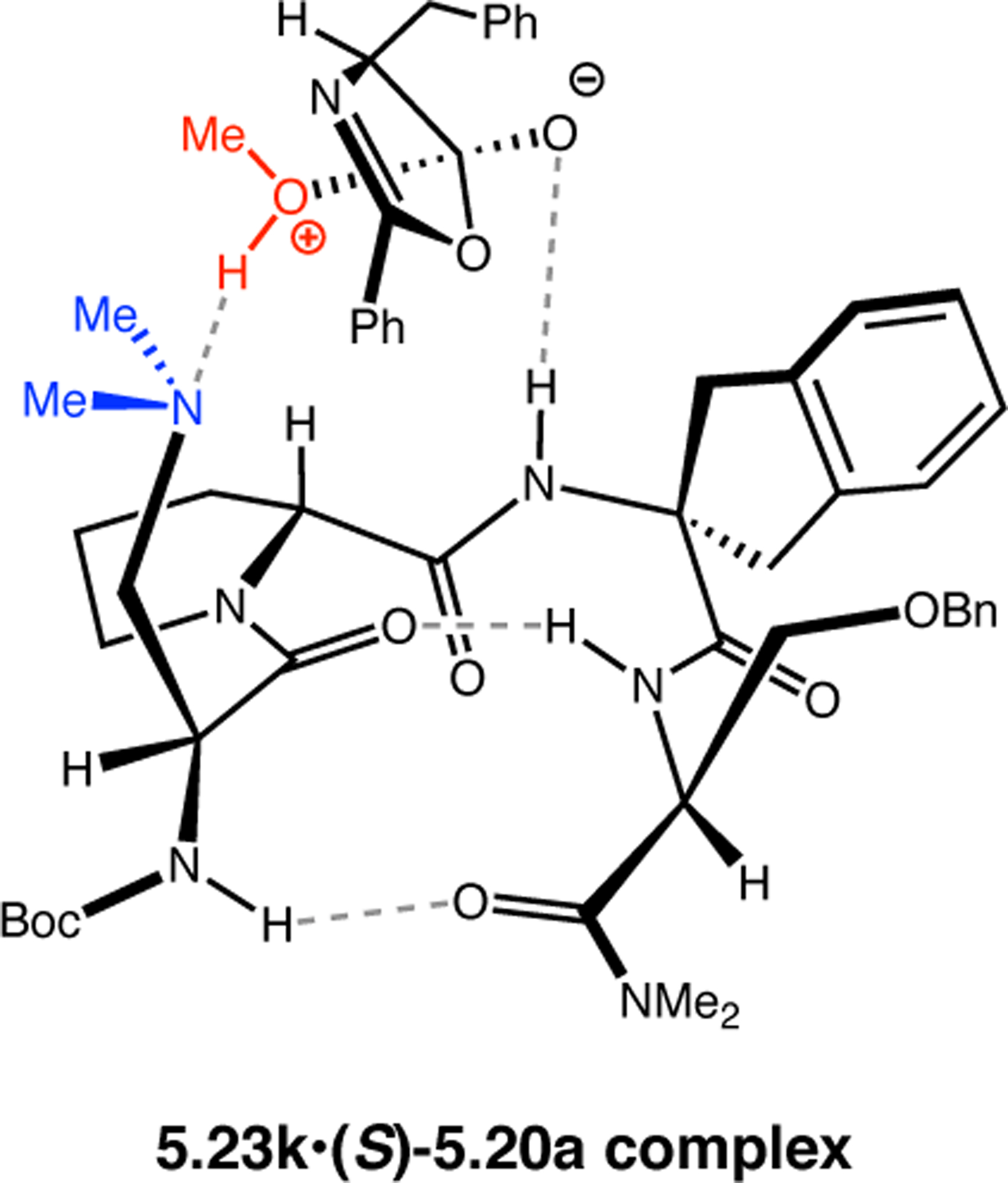 Figure 93.