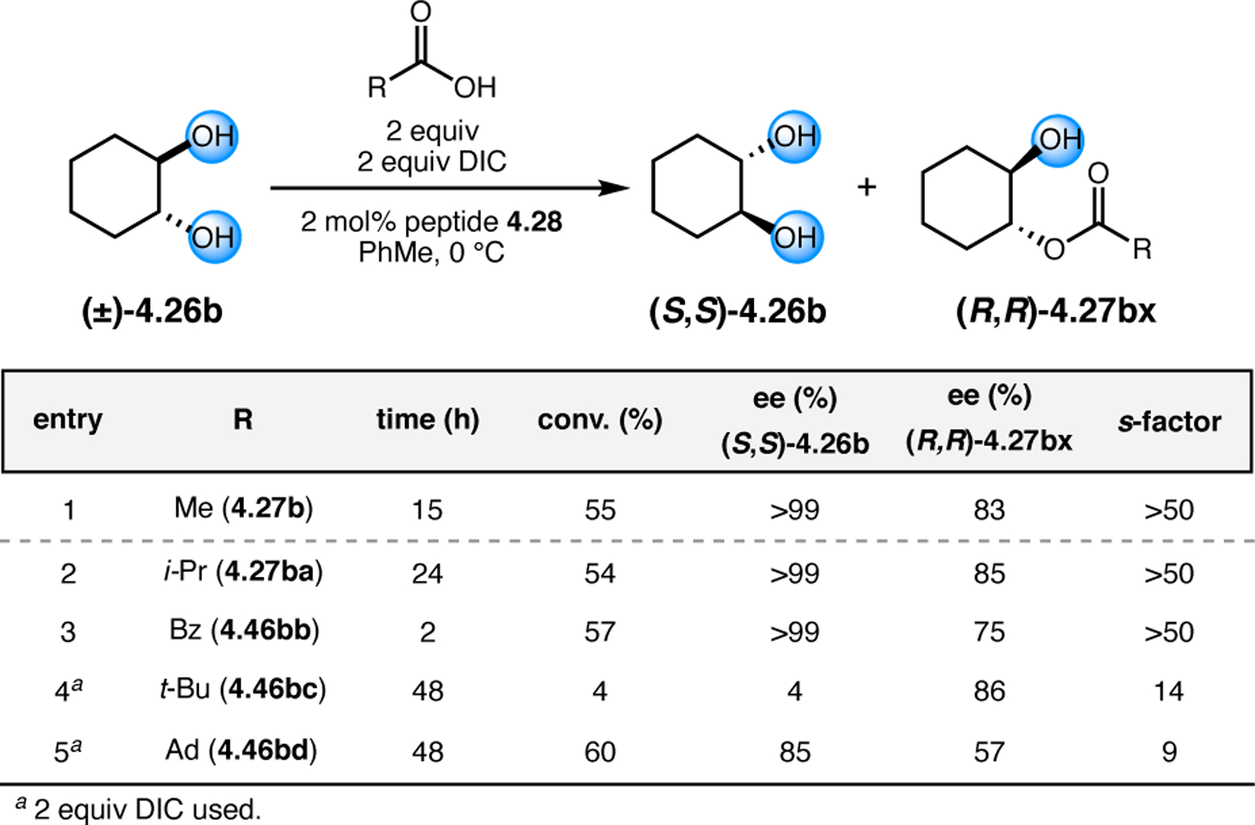 Figure 58.