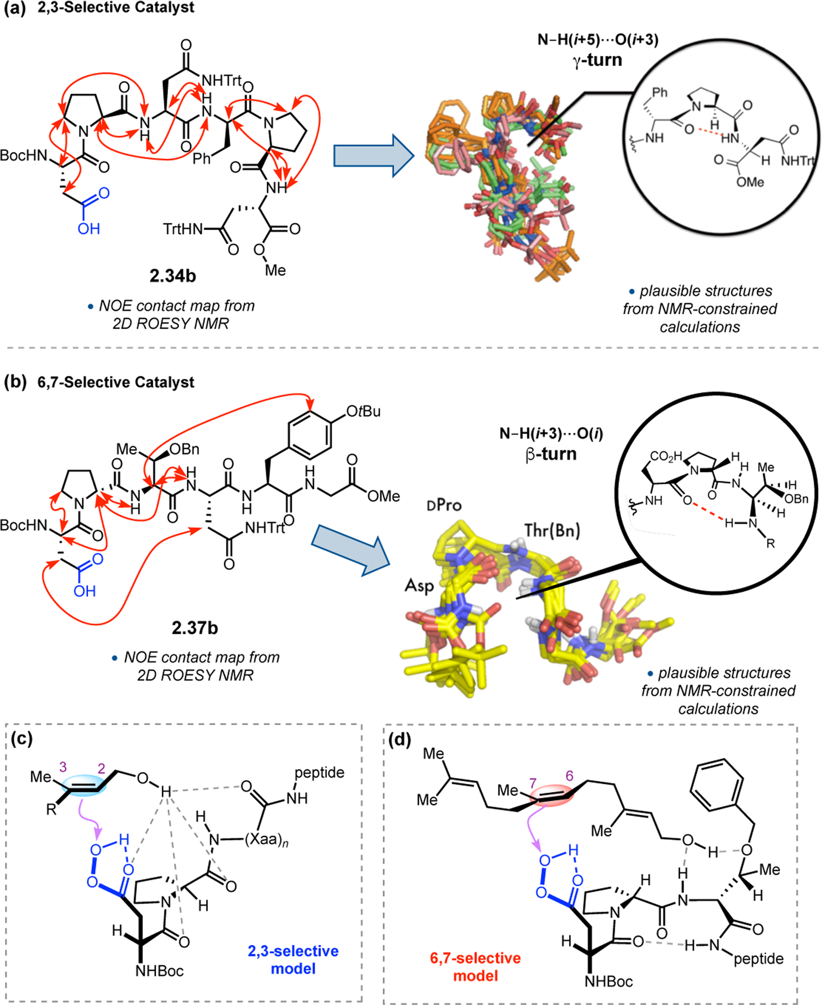 Figure 14.