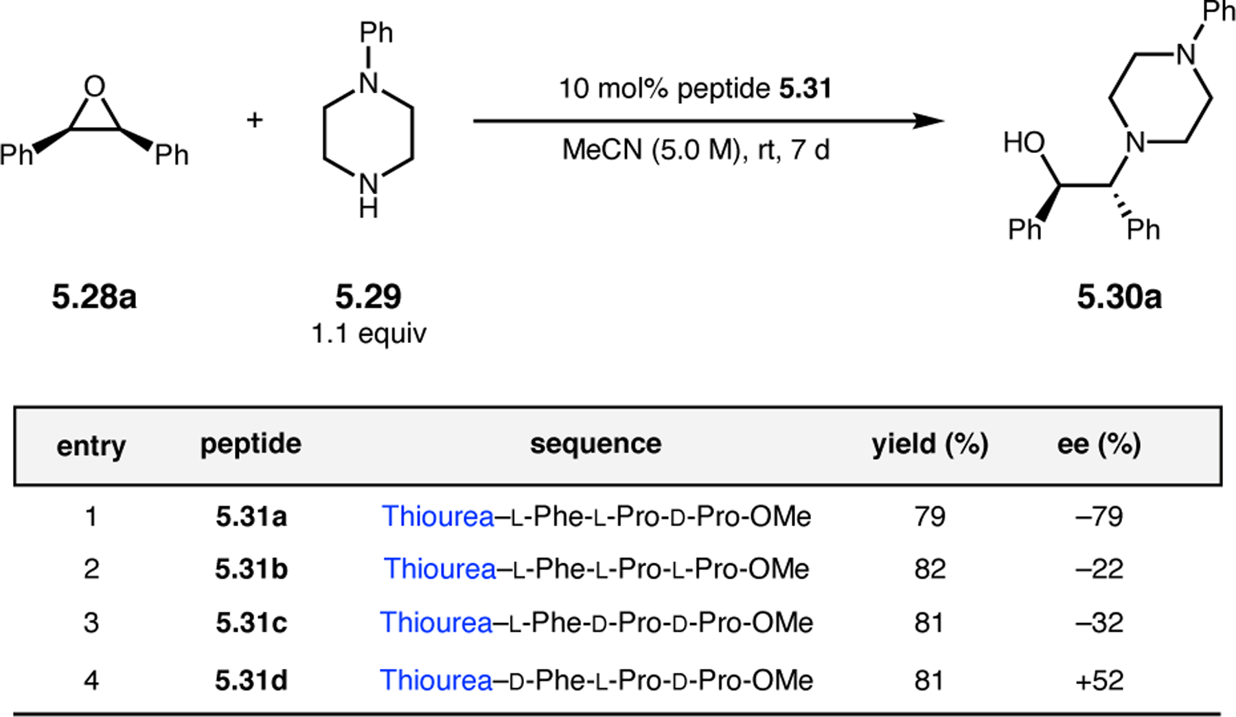 Figure 96.