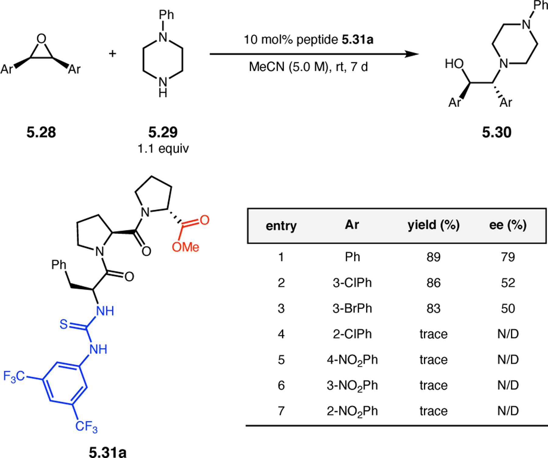 Figure 95.