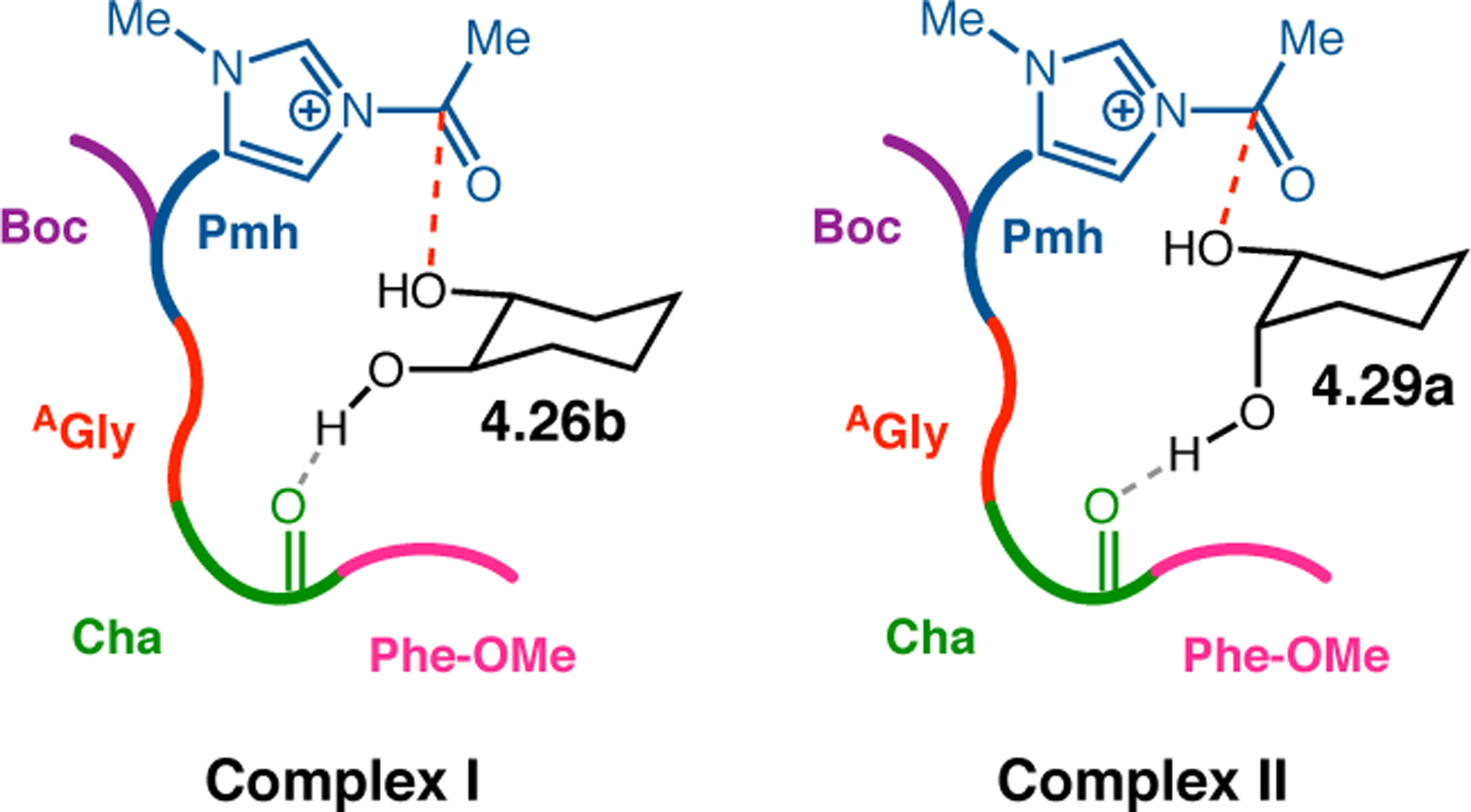 Figure 52.