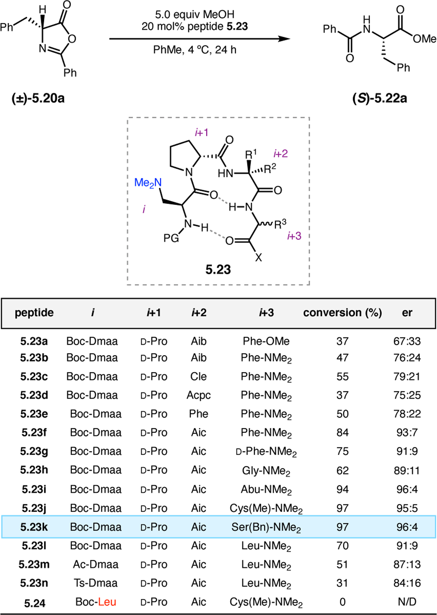 Figure 90.