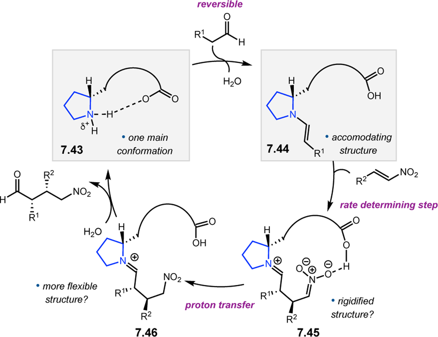 Figure 132.