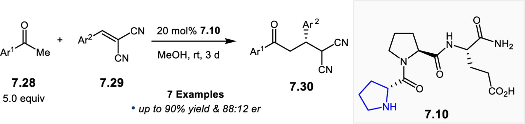 Figure 125.