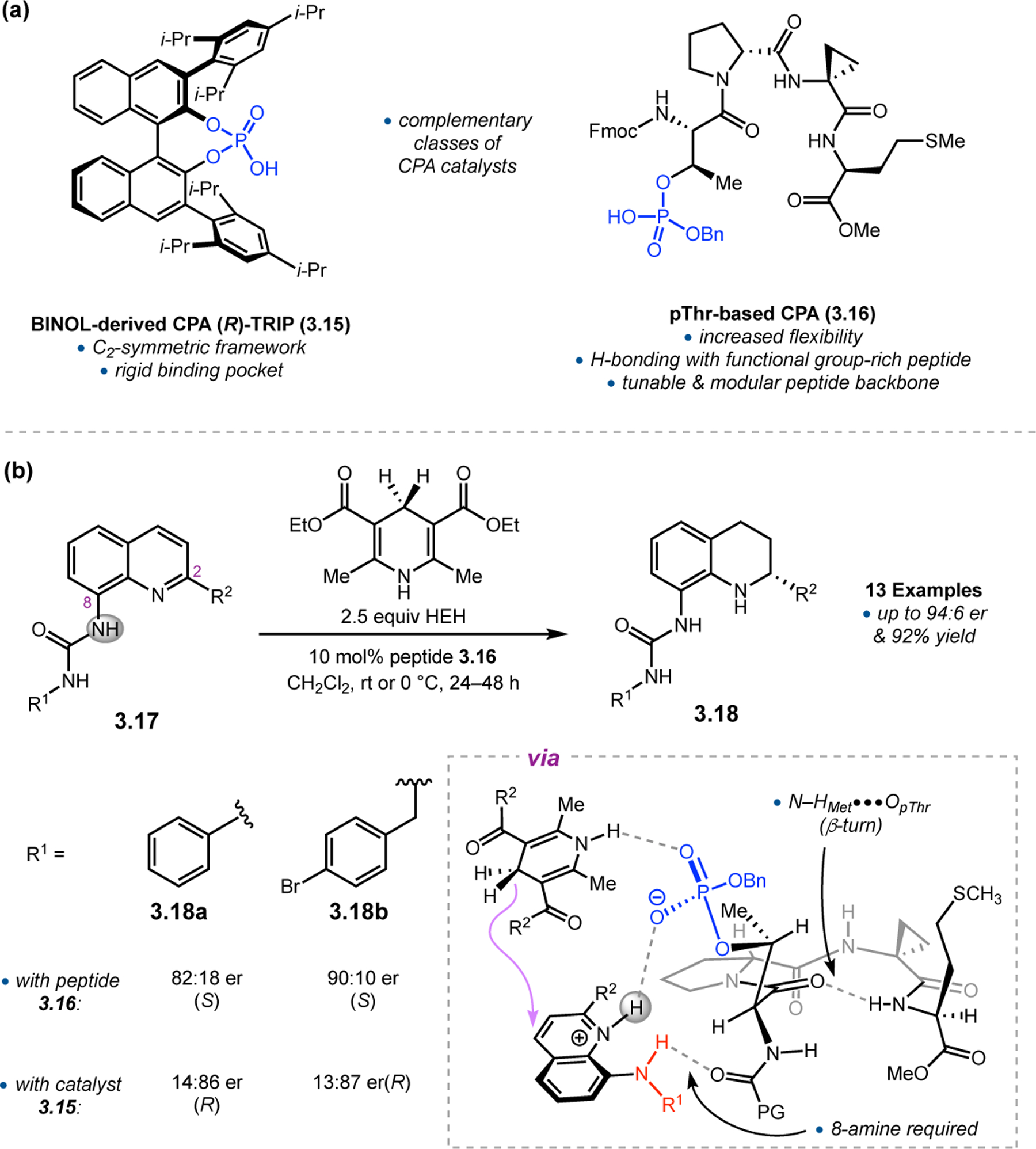 Figure 37.