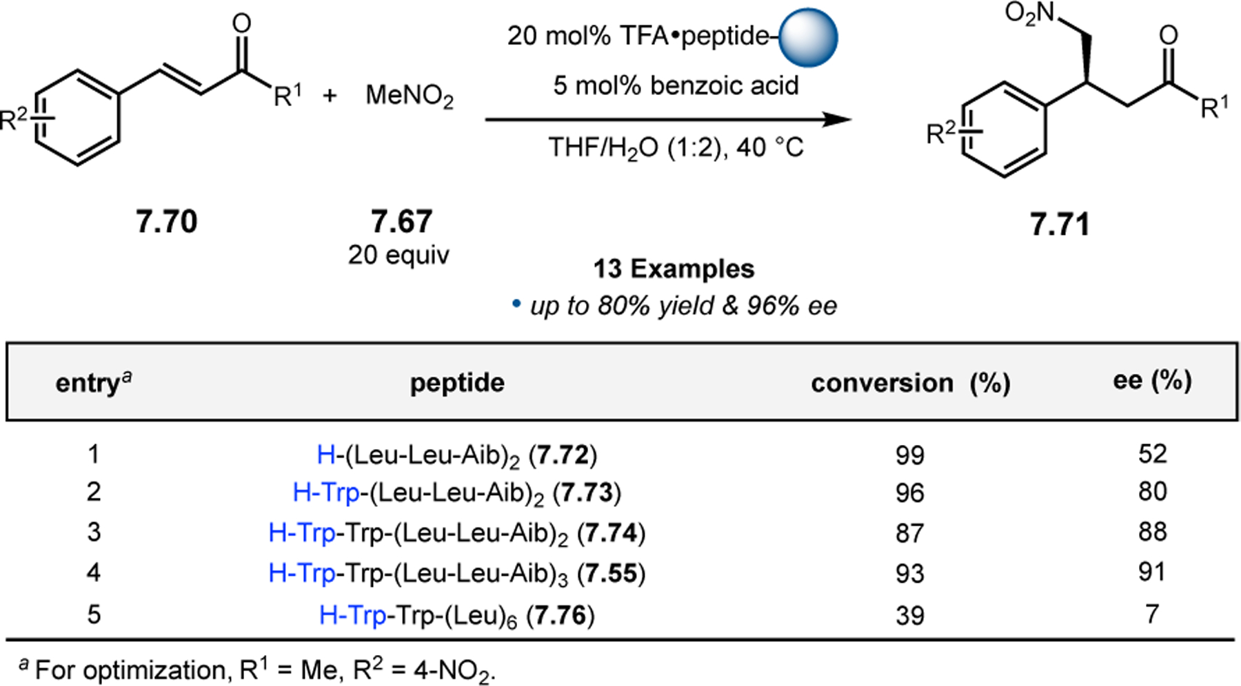 Figure 139.