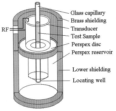 FIG. 1