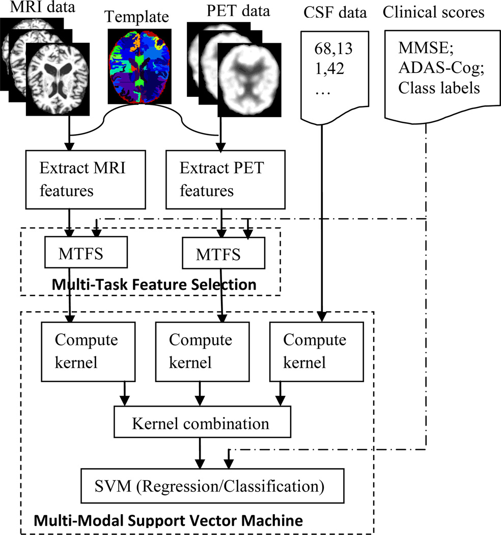 Fig. 2